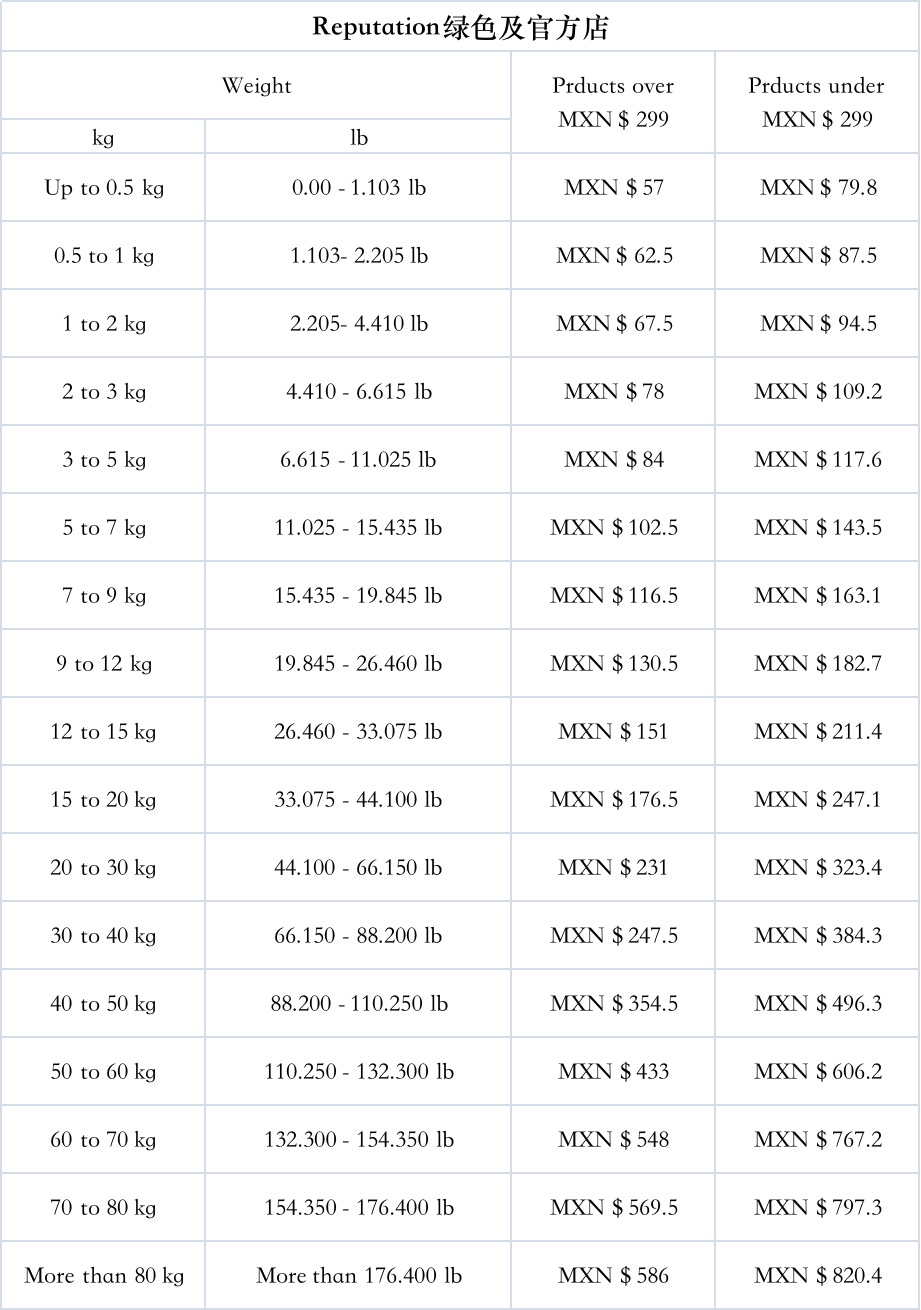 墨西哥Mercado Libre/墨西哥美客多