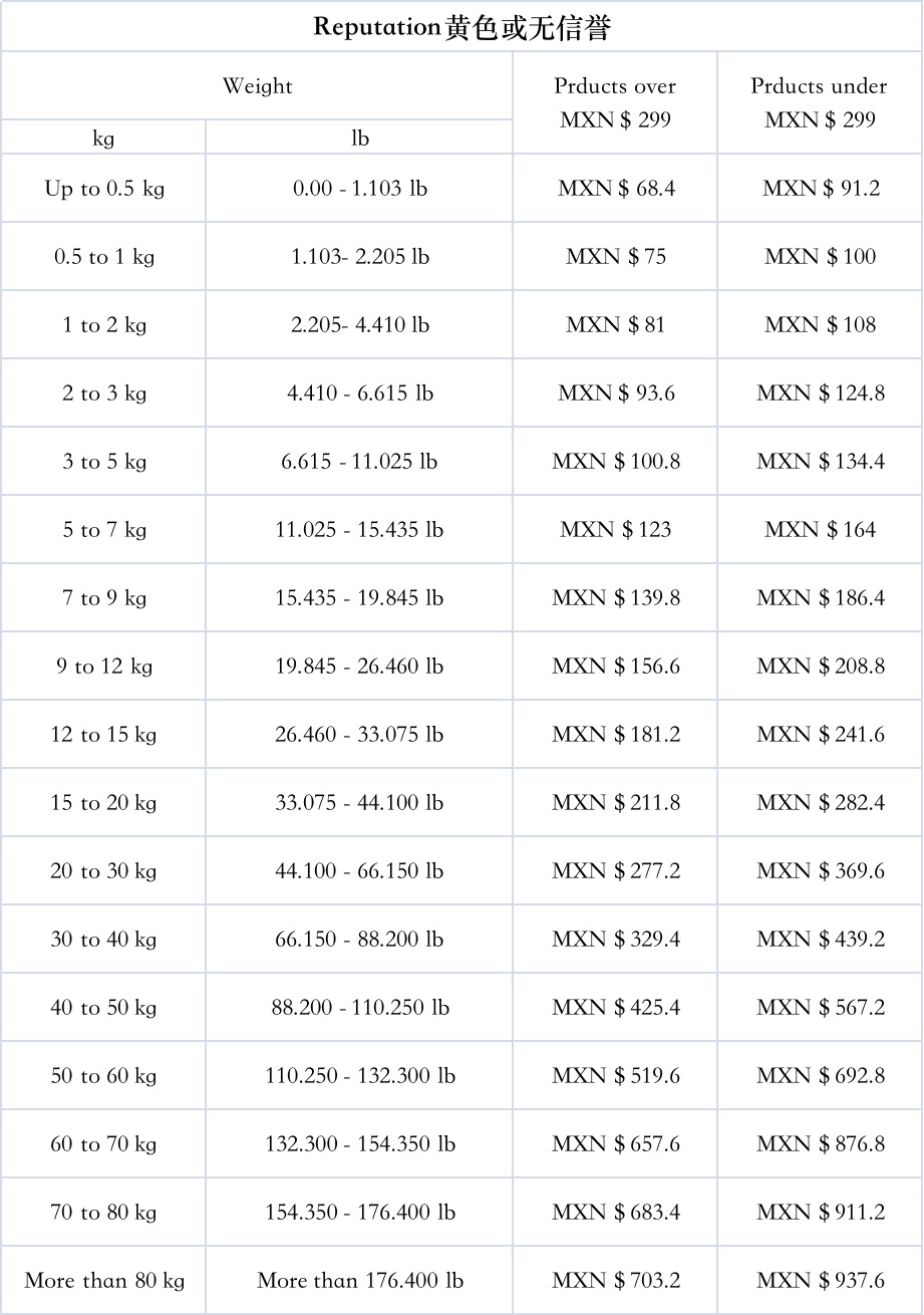 墨西哥Mercado Libre/墨西哥美客多