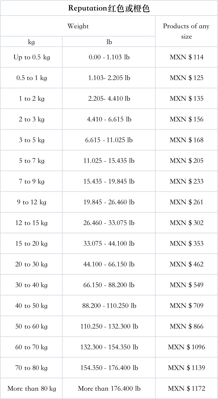 墨西哥Mercado Libre/墨西哥美客多