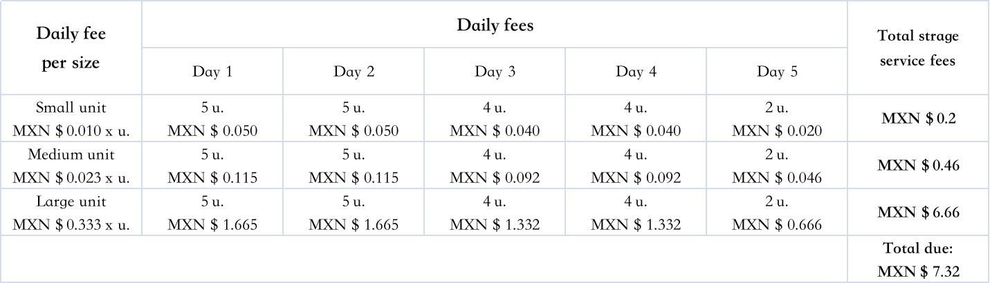 墨西哥Mercado Libre/墨西哥美客多