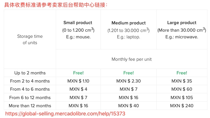 墨西哥Mercado Libre/墨西哥美客多