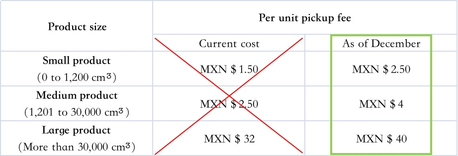 墨西哥Mercado Libre/墨西哥美客多